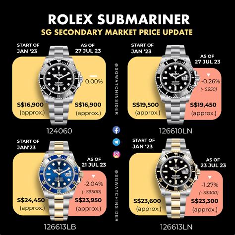 rolex submariner vetro plastica o zaffiro|rolex submariner price list.